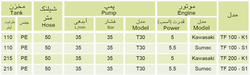 مشخصات فنی سمپاش موتوری چرخ دار(فرغونی)  مشخصات فنی سمپاش موتوری چرخ دار(فرغونی)